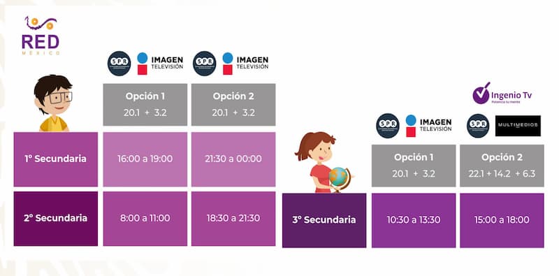 Horarios y canales para que niños tomen clases a distancia en todo México 3 Horarios y canales para que niños tomen clases a distancia en todo México