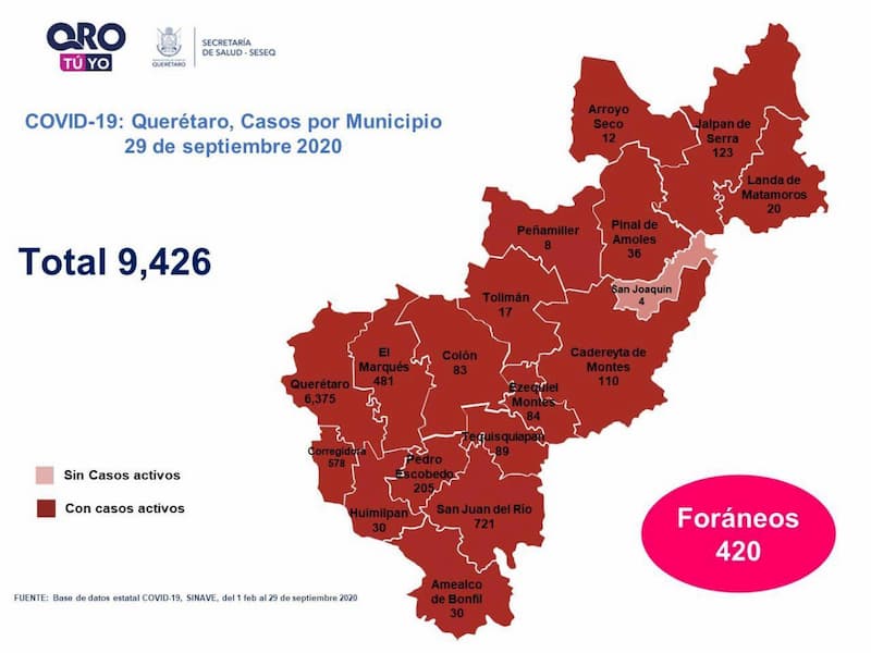 Llegan a 9 mil 426 los casos de COVID-19 en Querétaro 1 Llegan a 9 mil 426 los casos de COVID-19 en Querétaro 1