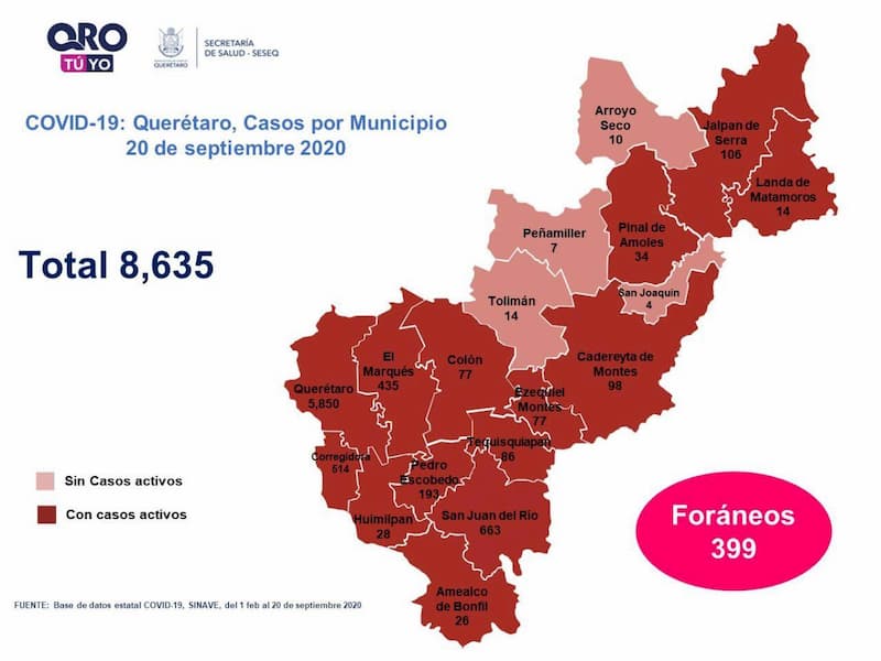 Suman mas de 8 mil casos de COVID-19 en Querétaro, con 980 muertes 1 Suman 8 mil 635 casos de COVID-19 en Querétaro