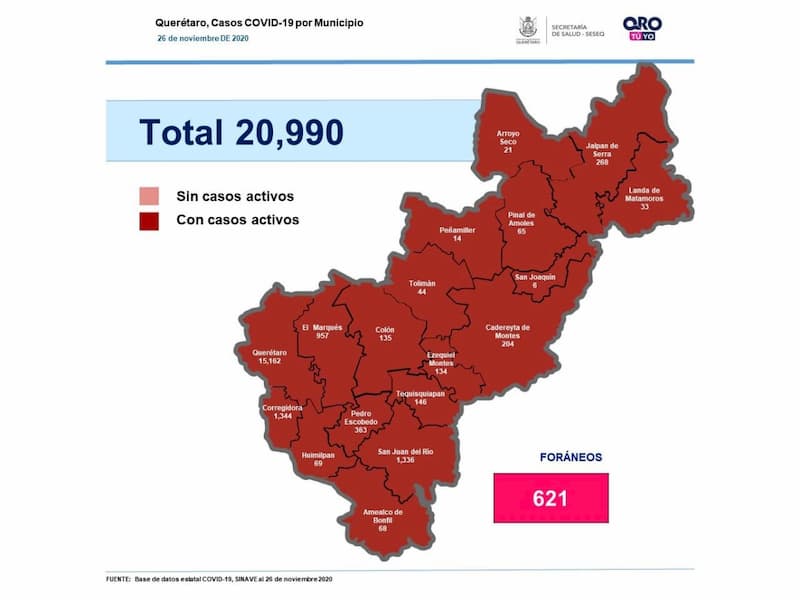 Querétaro llega a 20 mil 990 casos de COVID-19 1 Querétaro llega a 20 mil 990 casos de COVID-19