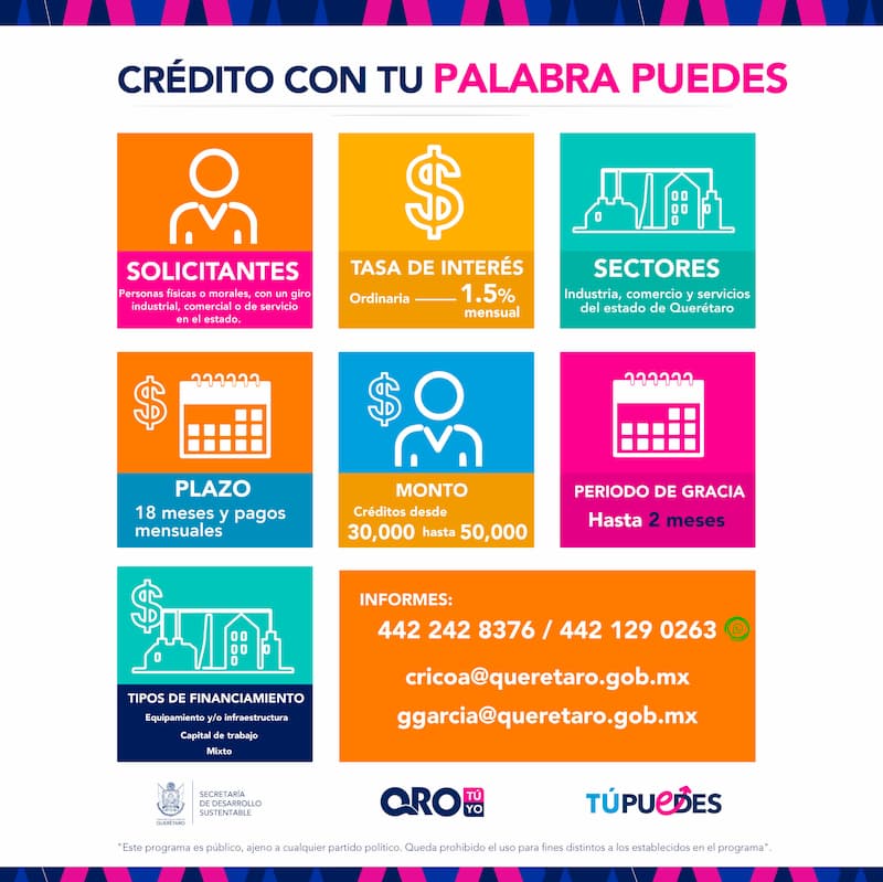 Se han entregado 46 mdp del programa PUEDES en el estado de Queretaro 1 Se han entregado 46 mdp del programa PUEDES en el estado de Queretaro