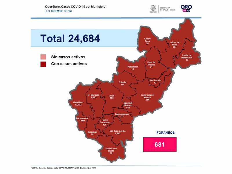 Querétaro llega a 24 mil 684 casos de COVID-19, van mil 706 muertes 1 Querétaro llega a 24 mil 684 casos de COVID-19, van mil 706 muertes