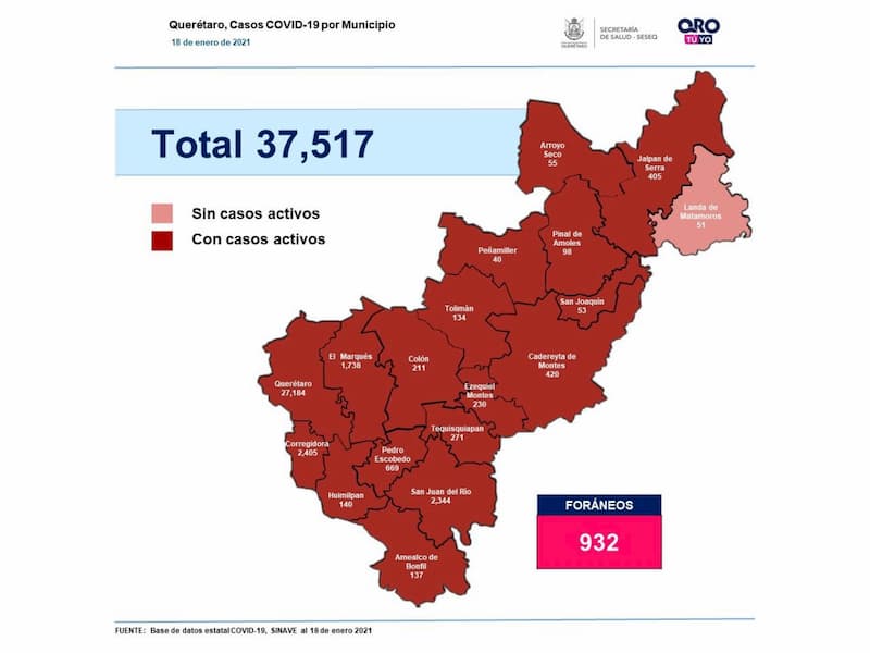 37 mil 517 casos de COVID-19 en Querétaro, van 2 mil 533 muertes