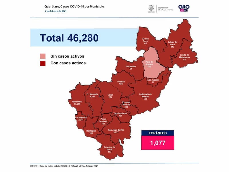 46 mil 280 casos de COVID-19 en el estado de Querétaro