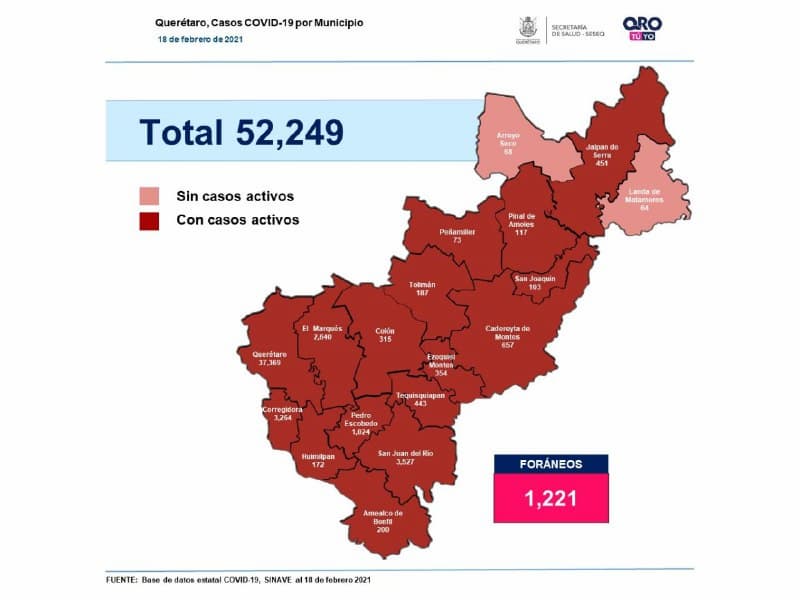 52 mil 249 casos de COVID-19 en el estado de Querétaro