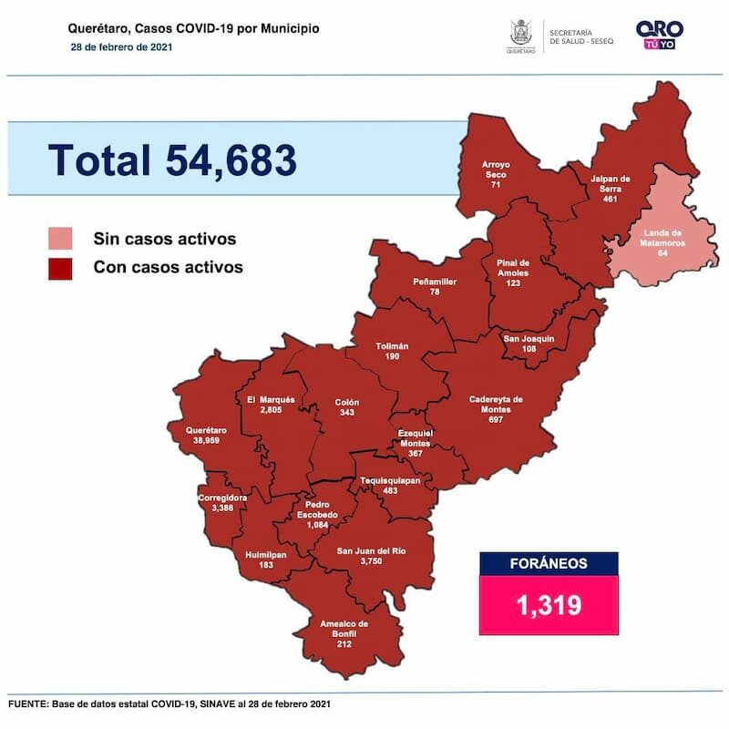 54 mil 683 casos de COVID-19 en el estado de Querétaro