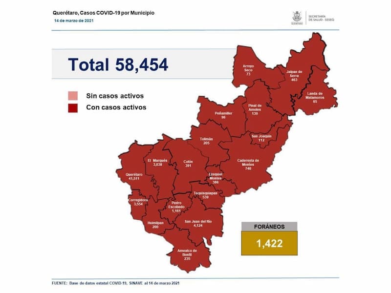 58 mil 454 casos de COVID-19 en Querétaro