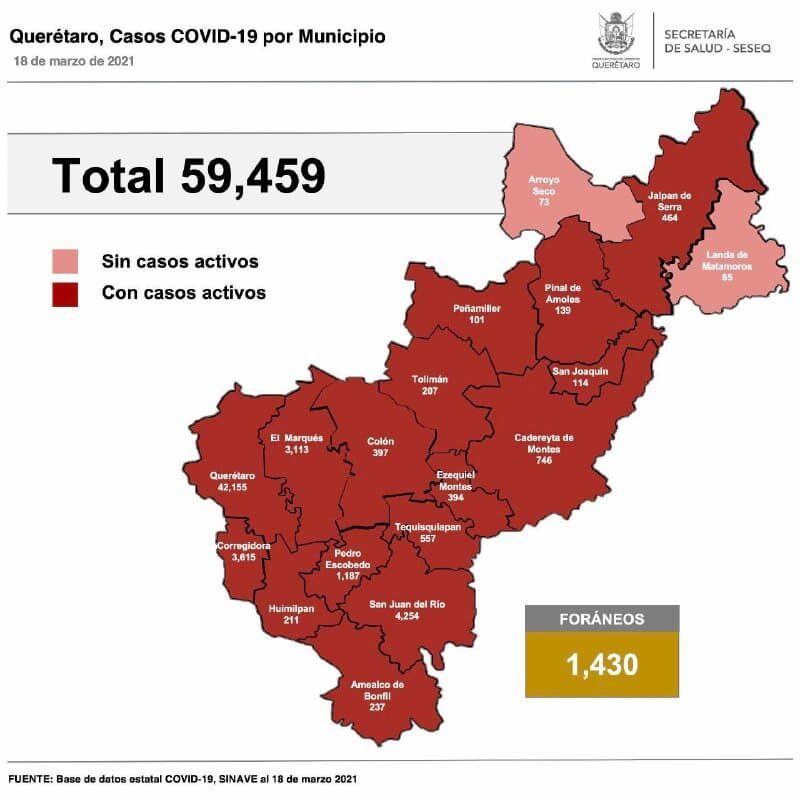 Estado de Querétaro alcanza 59 mil 459 casos de COVID-19