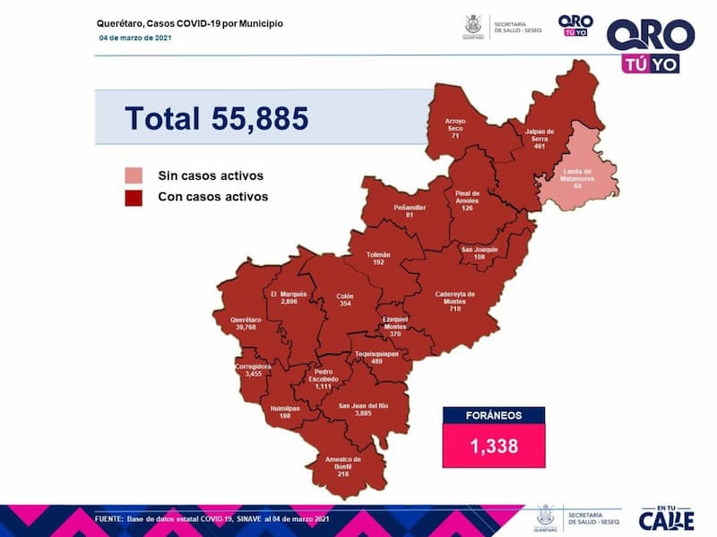 Querétaro alcanza los 55 mil 885 casos de COVID-19