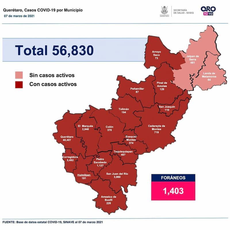 Querétaro alcanza los 56 mil 830 casos de COVID-19