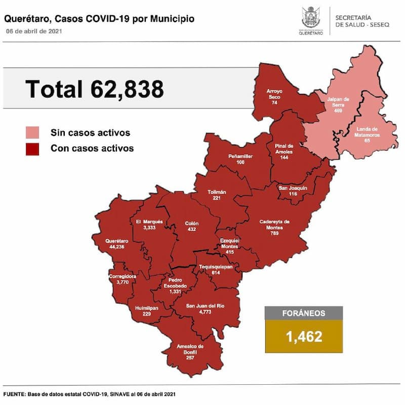 62 mil 838 casos acumulados de COVID-19 en QRO