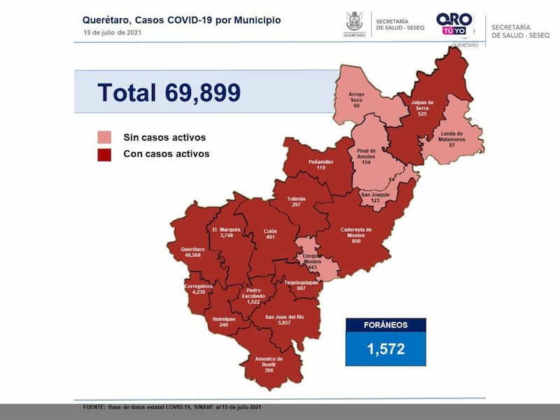 En Querétaro se suman 147 nuevos casos de COVID-19