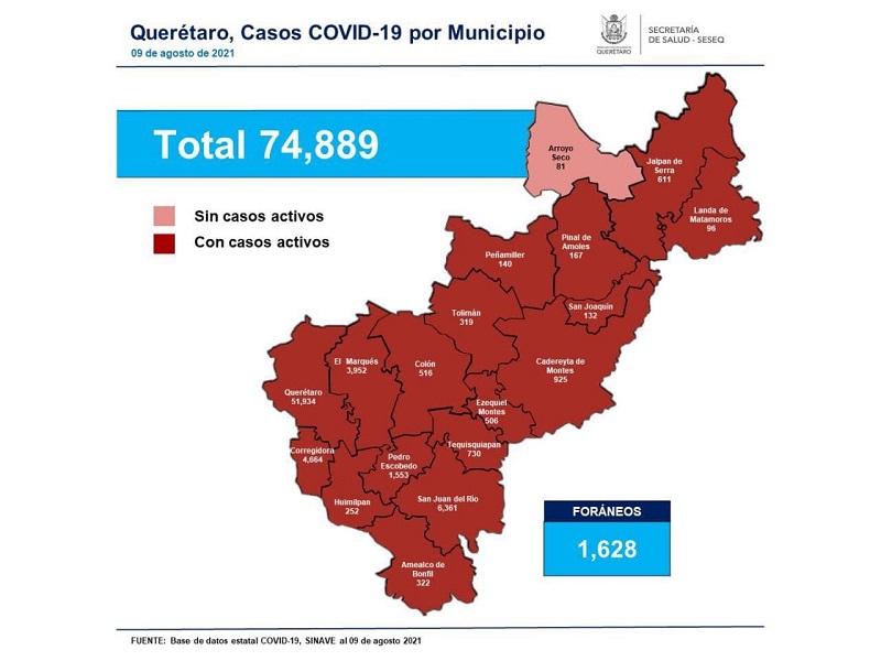 Estado de Querétaro suma 74 mil 889 casos de COVID-19