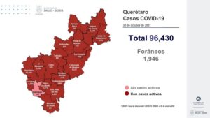 En Querétaro se suman 127 nuevos casos de COVID-19