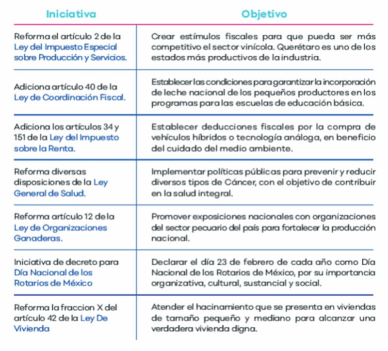 Marcia Solórzano entrega 1er informe de actividades legislativas