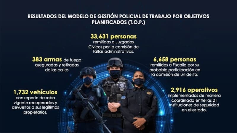 Policía Queretana cumple con resultados positivos para las familias