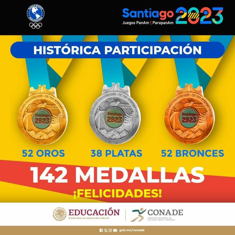 México establece nuevo récord de medallas en los Juegos Panamericanos y asegura 14 plazas para París 2024