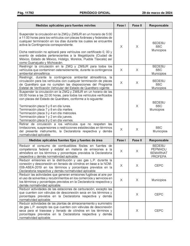 Aprobados lineamientos que activarían "Hoy No Circula" en San Juan del Río en caso de contingencia ambiental