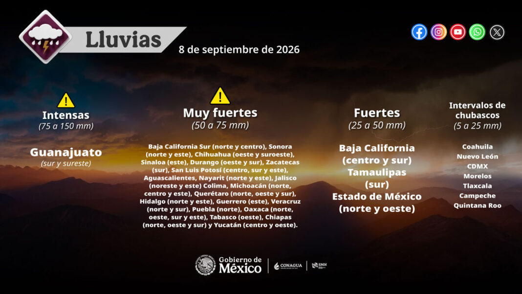 SMN prevé lluvias fuertes a intensas en el noroeste, centro y sureste este martes 8 de septiembre