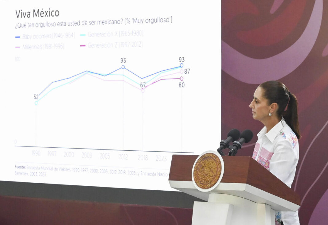 Sheinbaum cuestiona el presupuesto de 47 mil millones que el INE pidió para 2027